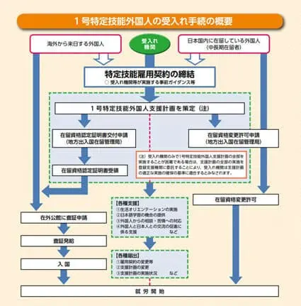 法務省　受入れ機関向けリーフレット